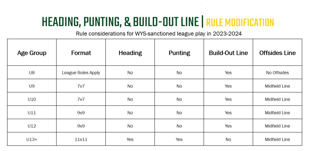 Rule Modification Updates